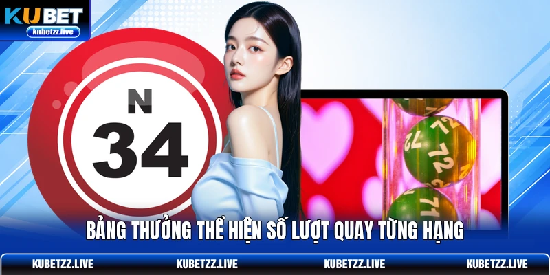 Bảng thưởng thể hiện số lượt quay từng hạng